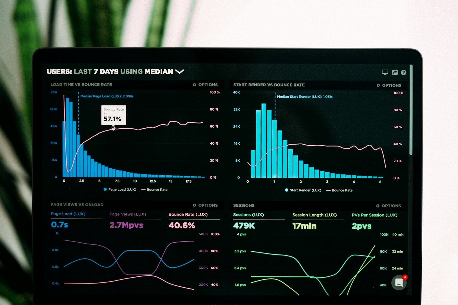 Data Analytics & ROI Performance